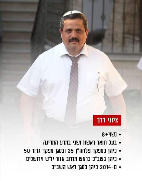 המפכ"ל הנכנס רוני אלשיך // צילום: גדעון מרקוביץ